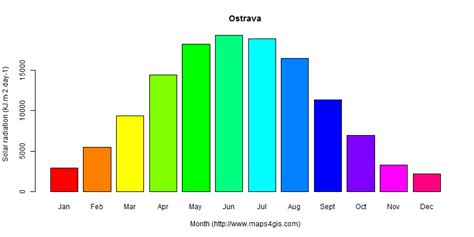 meteoblue ostrava|Ostrava (Czech Republic) weather